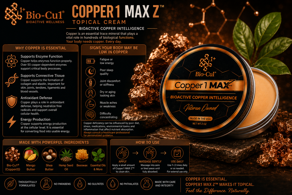 Copper1 MAX Z™ - Topical Relief by BioCu1®